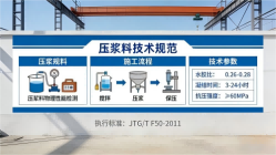 中平镇本地工厂讲解：说一遍公路压浆料和铁路压浆料的区别