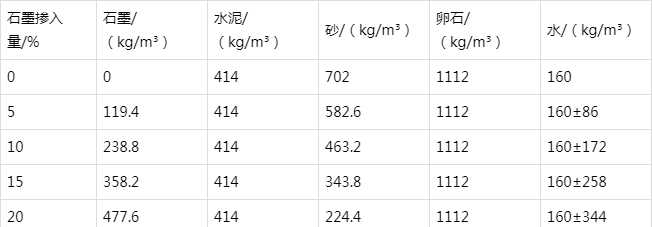中平镇防静电水泥砂浆怎么做(附配比及施工方法)